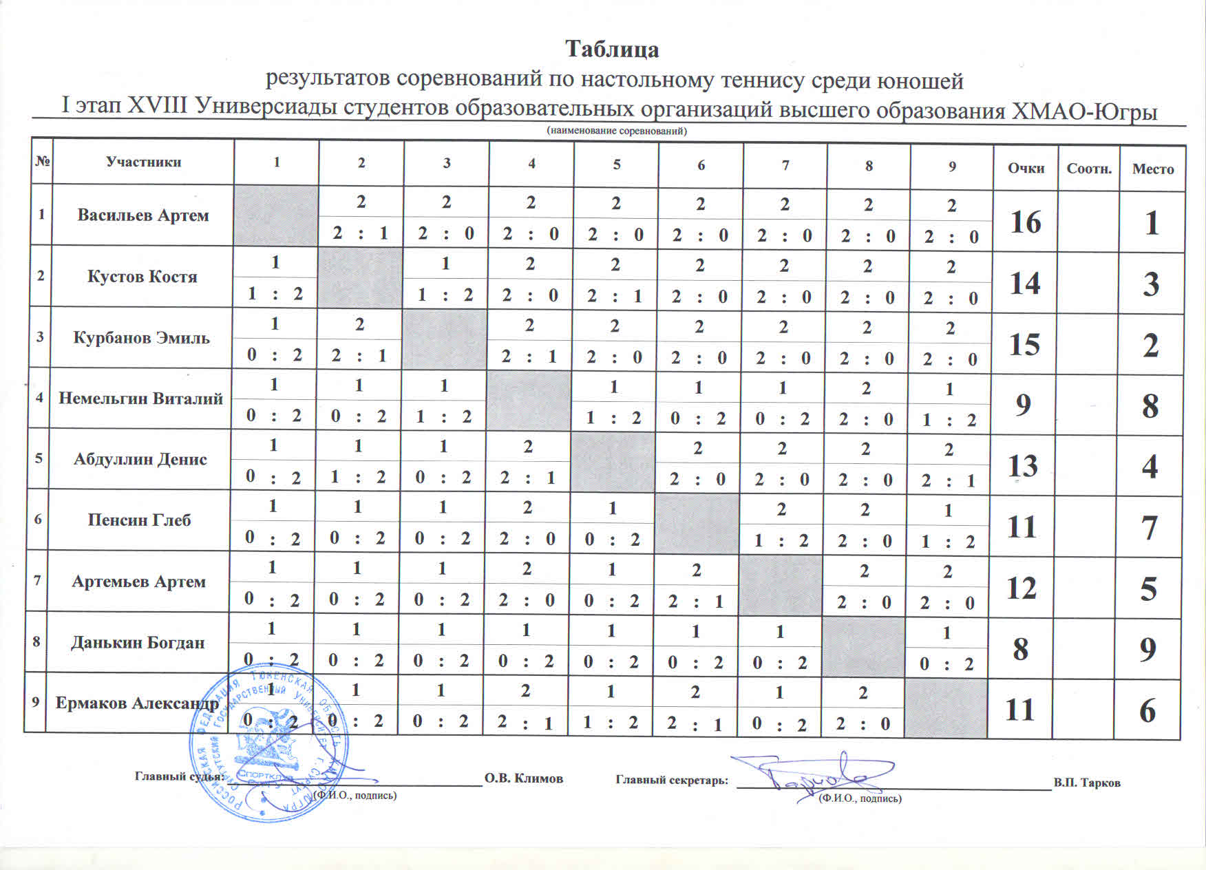 Турнирная таблица счет